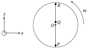 Physics-Systems of Particles and Rotational Motion-89481.png